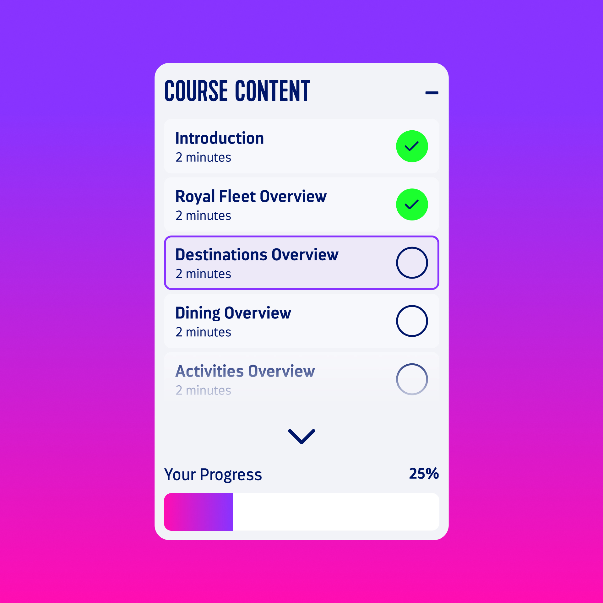 An image of the course tracker UI element showing progress through course content